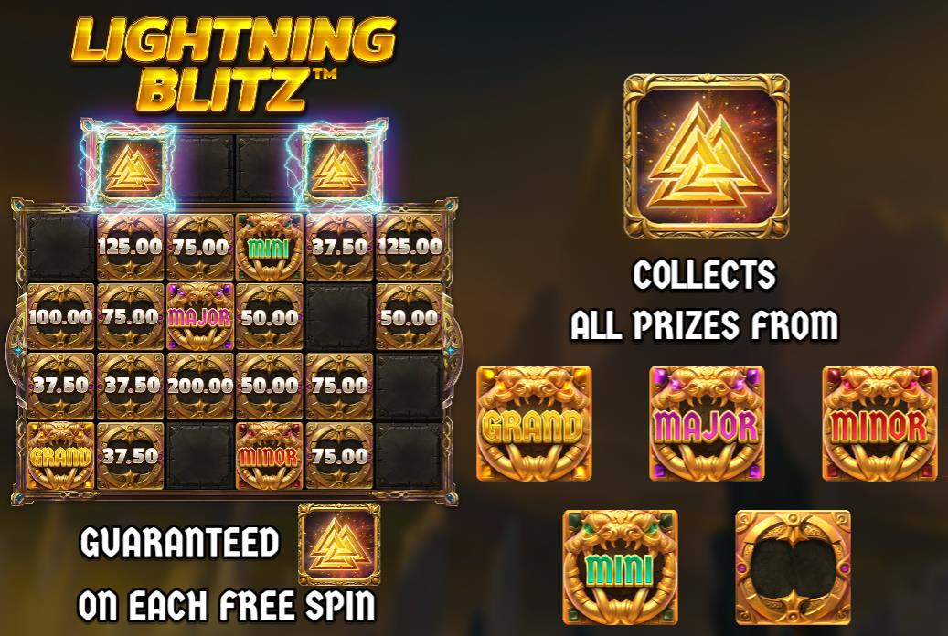 Призовая особенность нового слота Odin Lightning Blitz