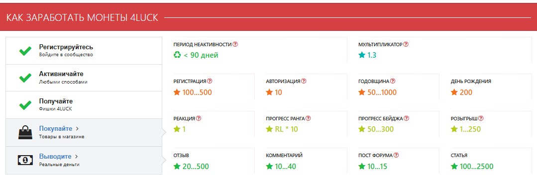 За что можно получить коины 4LUCK на Латесте